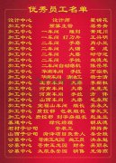 2015年度壹号娱乐集团优良员工一览表